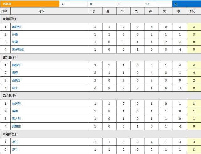 罗马半场0-0战平那不勒斯。